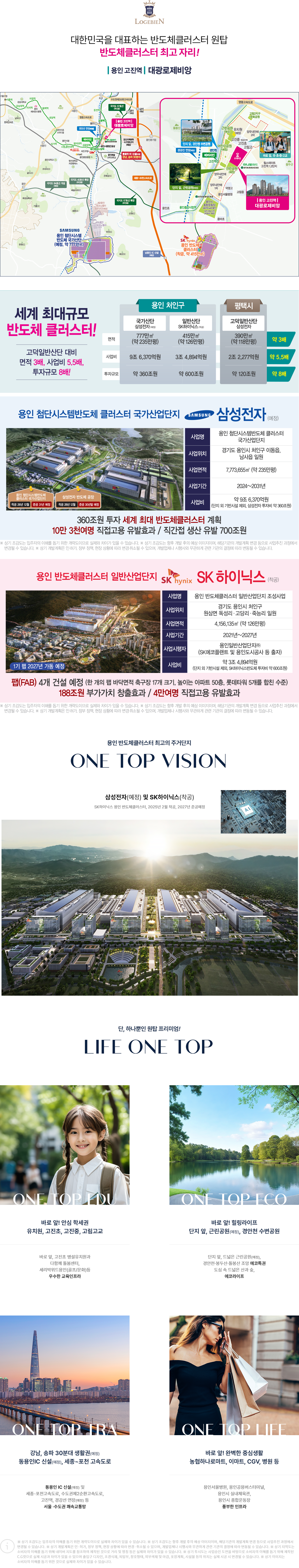 입지환경